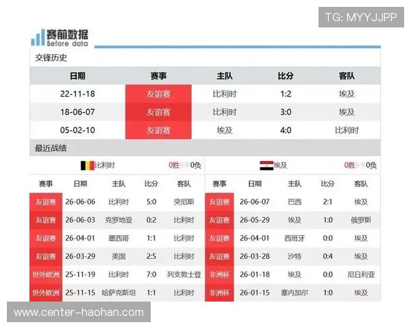 世界杯比利时VS埃及比赛结果对两队战术调整和排名变化的深度解读 世界杯比利时VS埃及比赛结果对两队战术调整和排名变化的深度解读